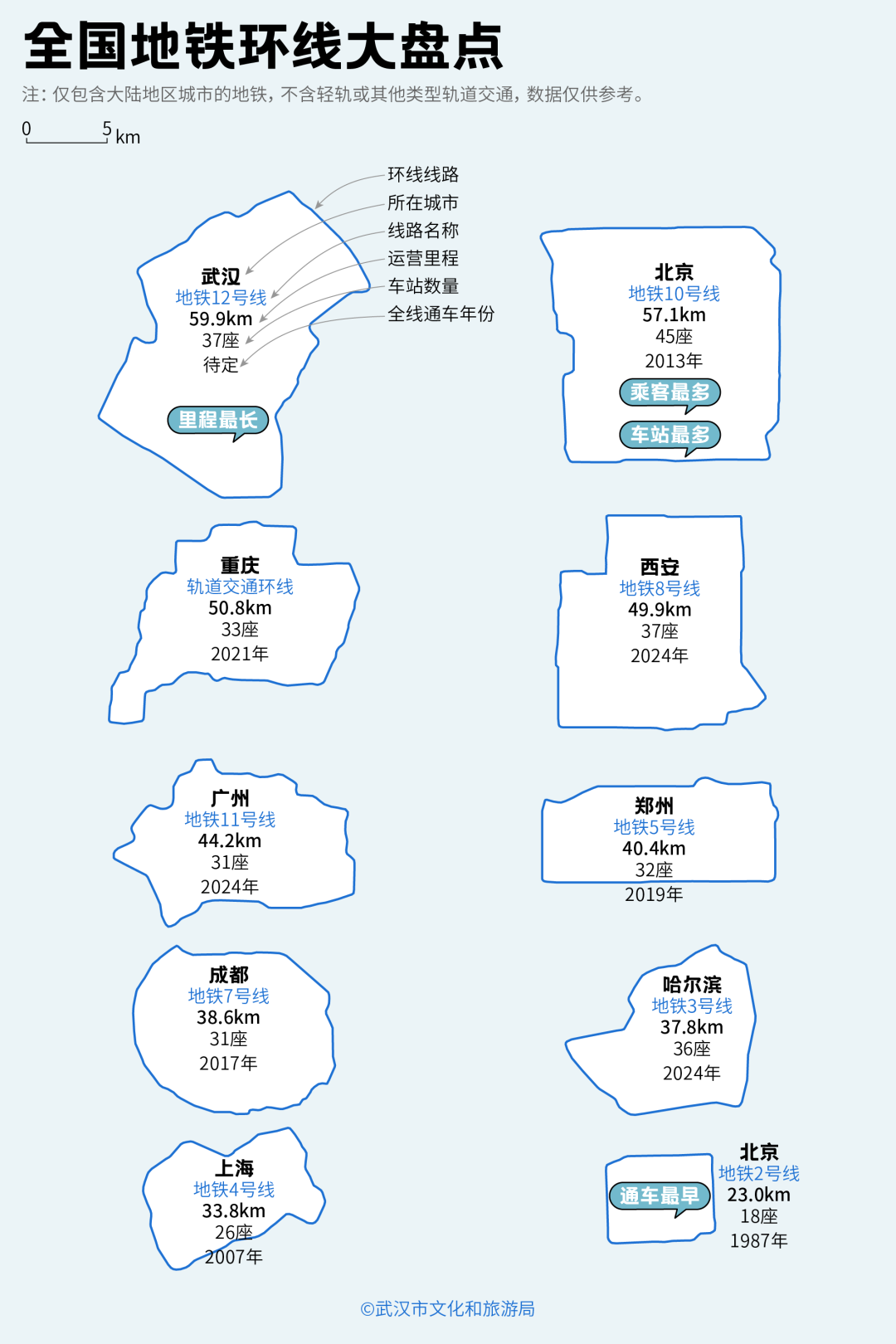 图源:武汉市文化和旅游局