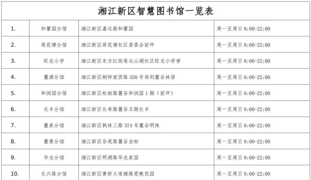 湘江新区智慧图书馆一览表_00.jpg