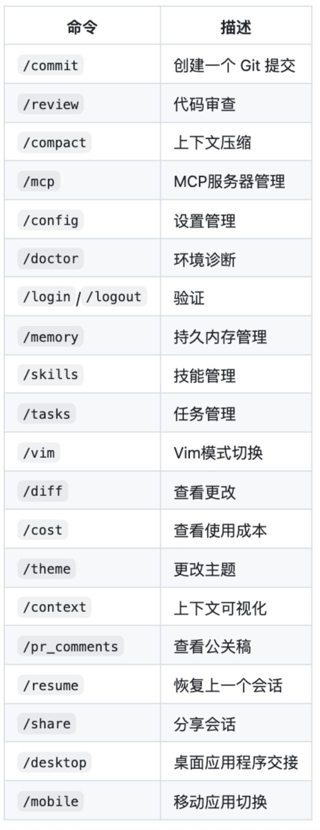 突发!Claude Code“开源”,全网疯传