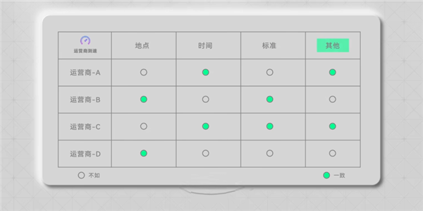 一个免费测速网站 靠你的网速数据值12亿美元?