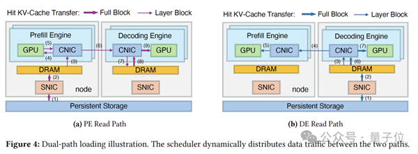 网卡别闲着啊!DeepSeek用它加速智能体推理 效果杠杠的