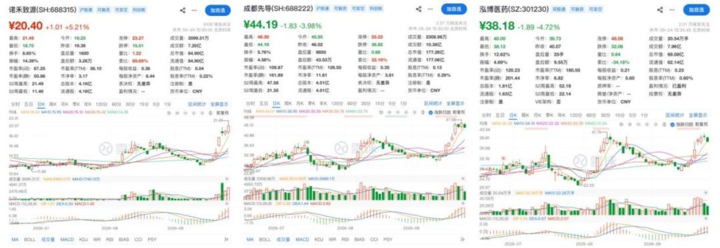 (图源:雪球)