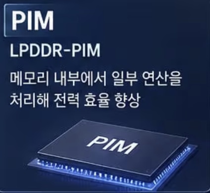 三星、SK海力士HBM4E同日发布,数据传输速率提升20%