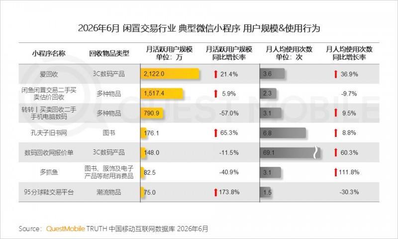 2026年上半年中国移动互联网典型行业报告