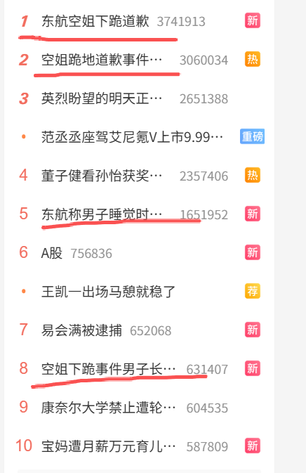 “空姐下跪”登上多条热搜。