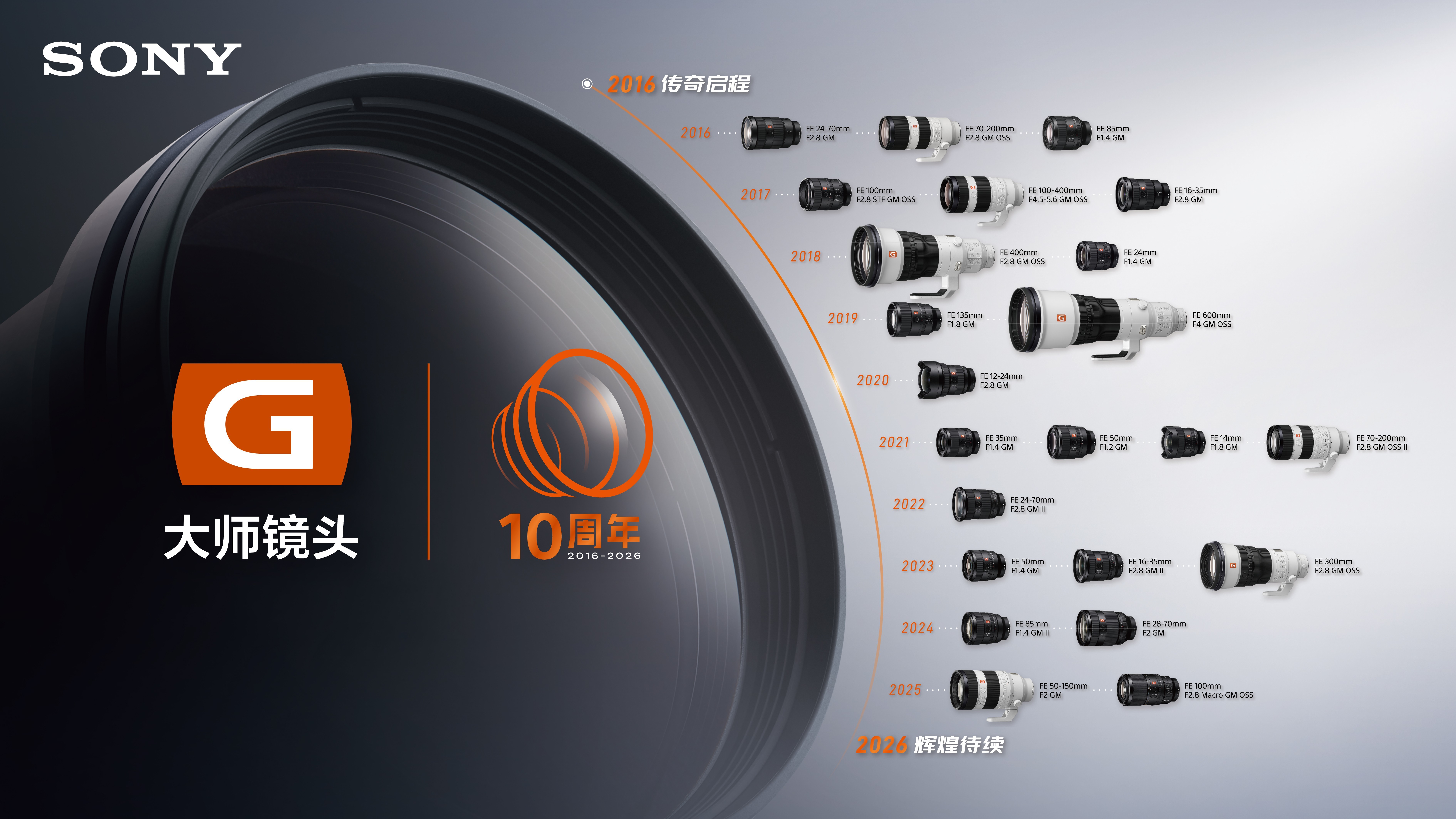 G大师10周年KV.jpg