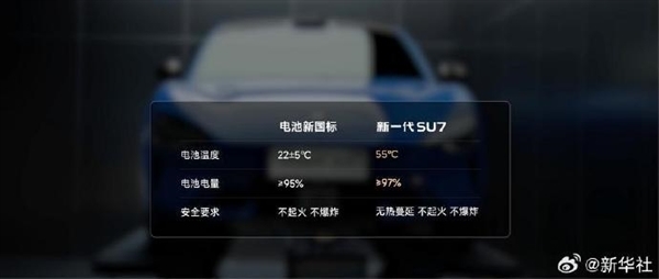 《新华网》为小米新SU7点赞:电池、碰撞安全测试超新国标要求