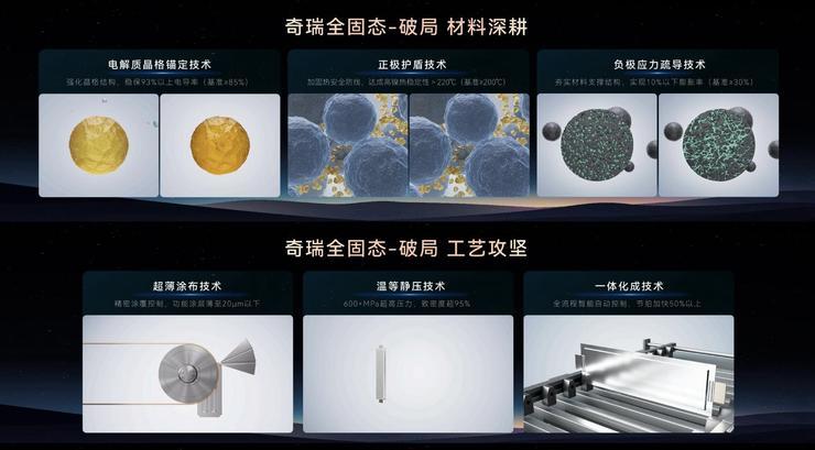 奇瑞汽车电板之夜：工夫谋破局，生态兴产业