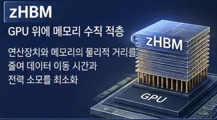 三星、SK海力士HBM4E同日发布,数据传输速率提升20%