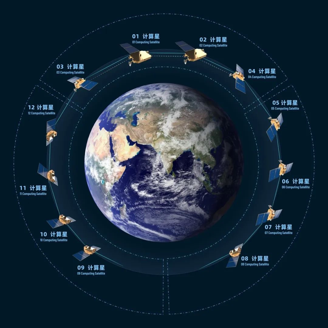 中国对于“天算”早有布局。2025年5月,中国一箭12星发射成功全球首个“天算”星座。