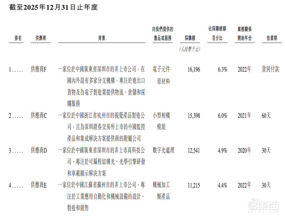 今天，梅卡曼德港股上市，三年营收超八亿，年复合增长率达46.6%