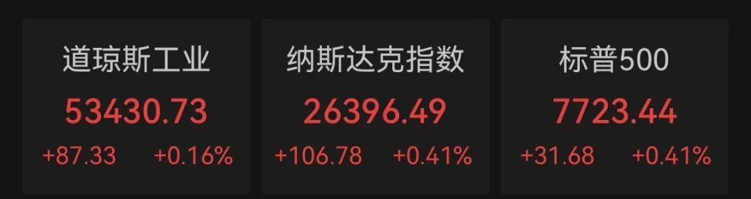 图片来源:Wind