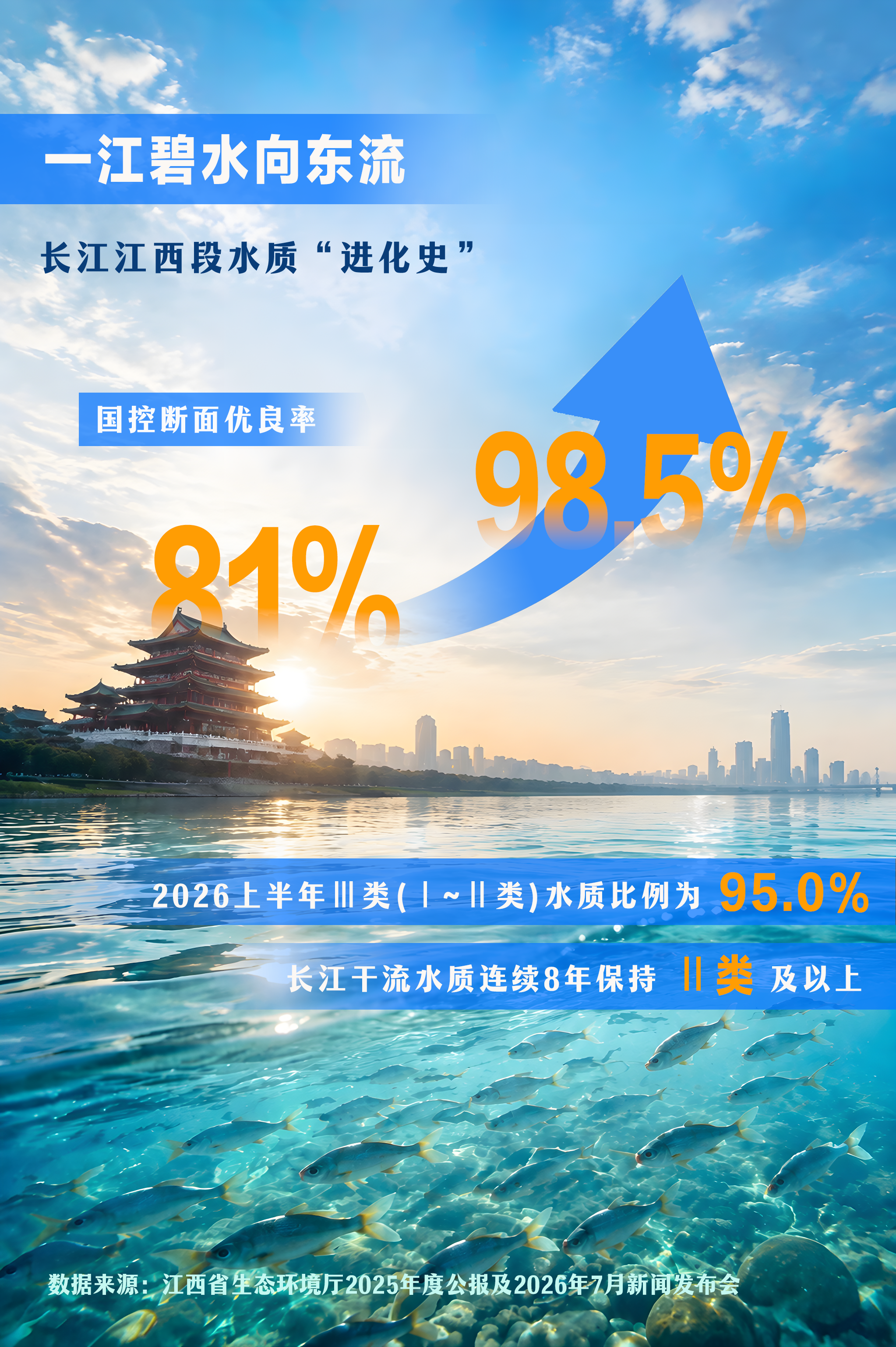 海报制作 郑杨