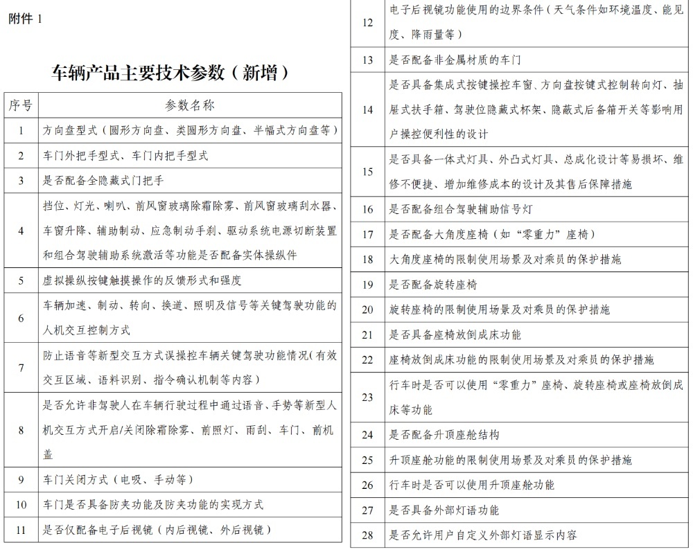 上汽大众加入大五座增程SUV大战！搭载192线激光雷达，上车世界模型智驾