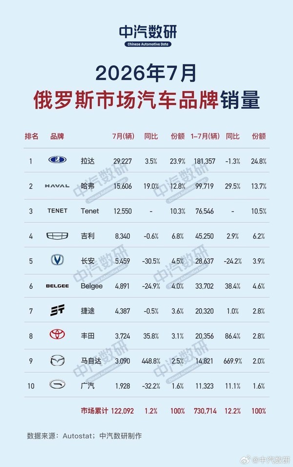 相关数据