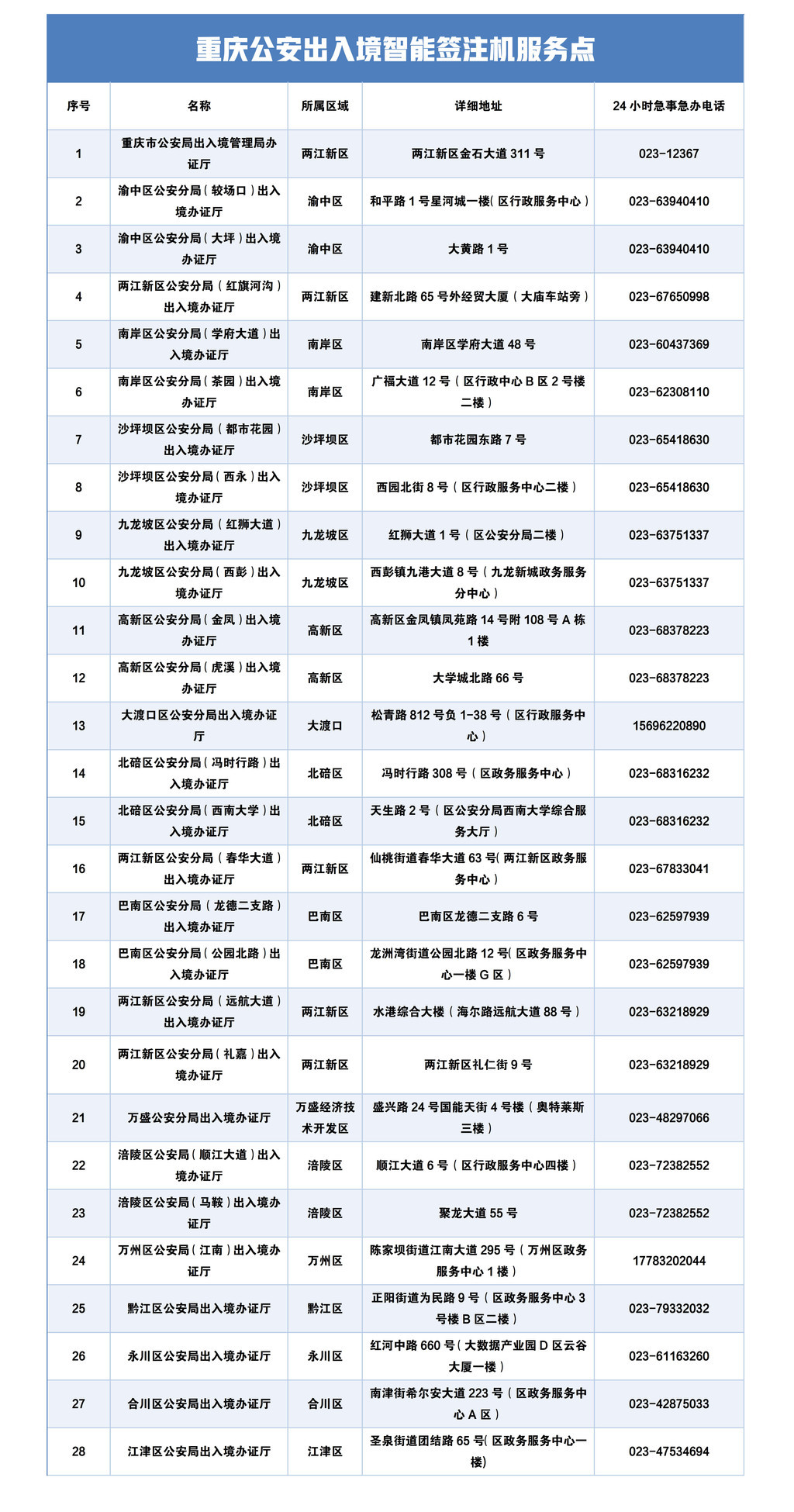 重庆公安出入境智能签注机服务点。 警方供图