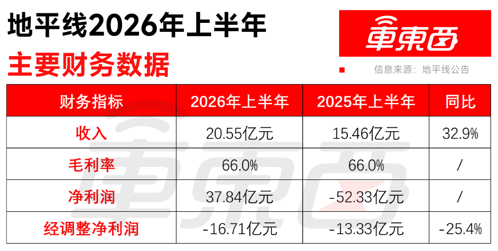 对话麦格纳中国区总裁：车企需要系统性解决方案，通过海外产能帮车企出海