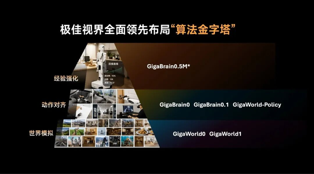 3个月狂揽35亿,全球顶配资本集体重仓极佳视界