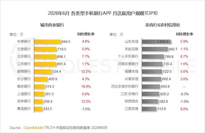 2026年上半年中国移动互联网典型行业报告