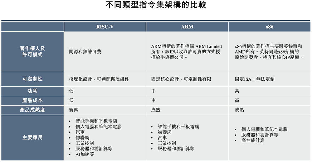 港股“RISC-V第一股”来了，盘中跌超11%