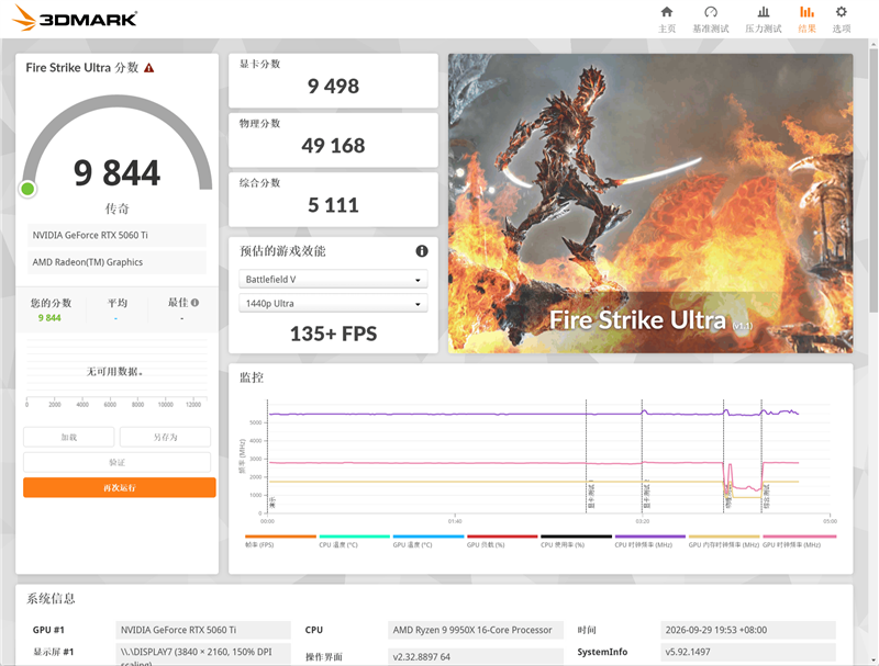 2K毫无压力4K也可一战 微星RTX 5060 Ti 8G GAMING TRIO OC显卡游戏评测: 6倍帧生成+路径追踪享受顶级游戏