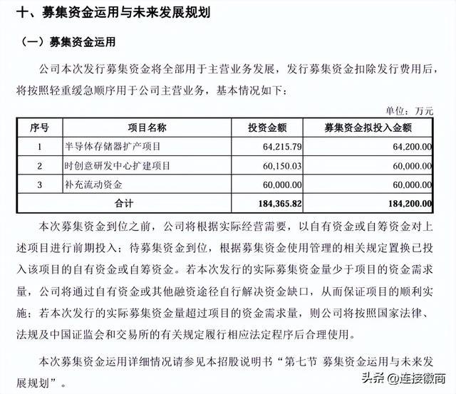 来源：企业招股书