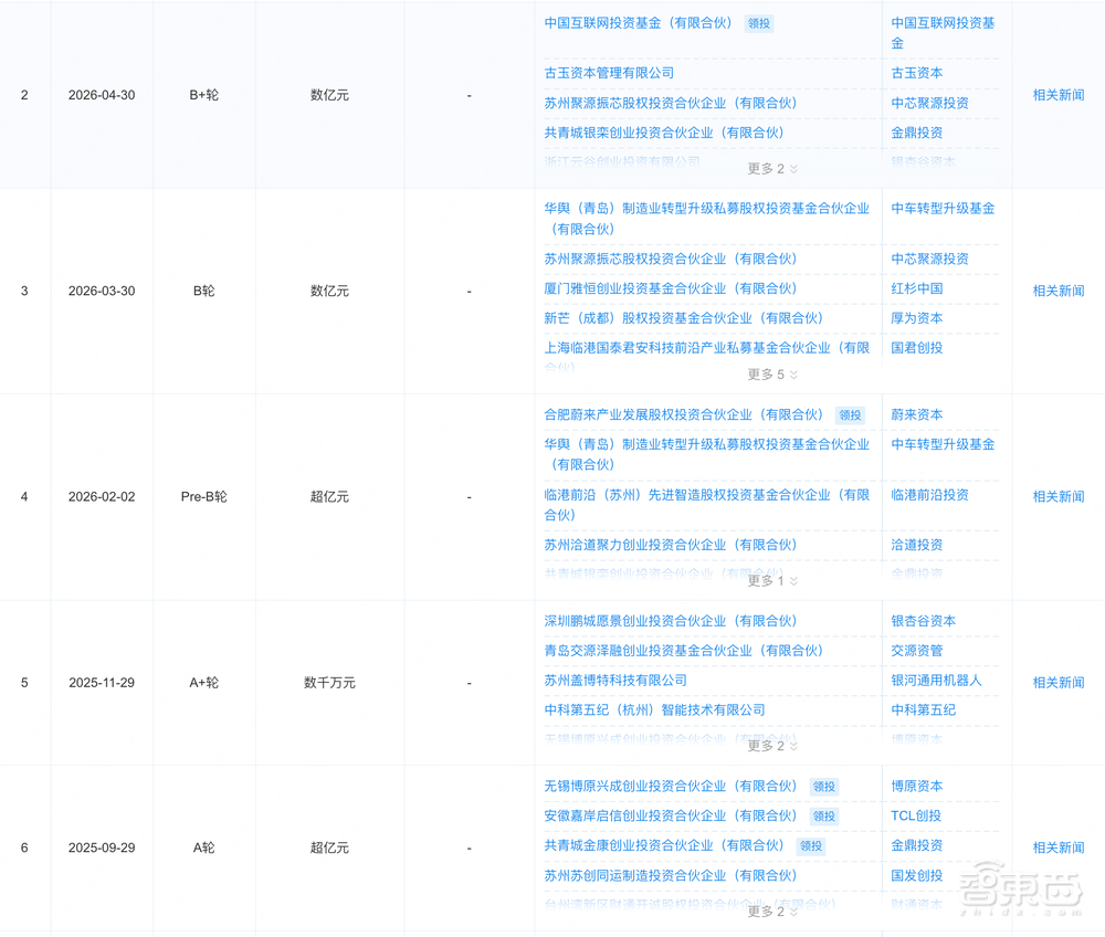 苏州机器人零部件公司融资超亿元，蔚来、宁德时代投了