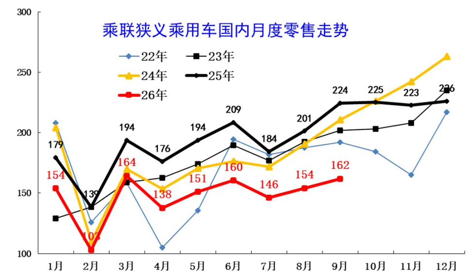 崔东树预计今年车市零售1850万辆 2027年国内车市或探底回暖 【