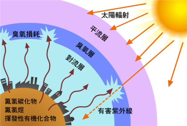 为什么高原地区离太阳更近 反而更冷？