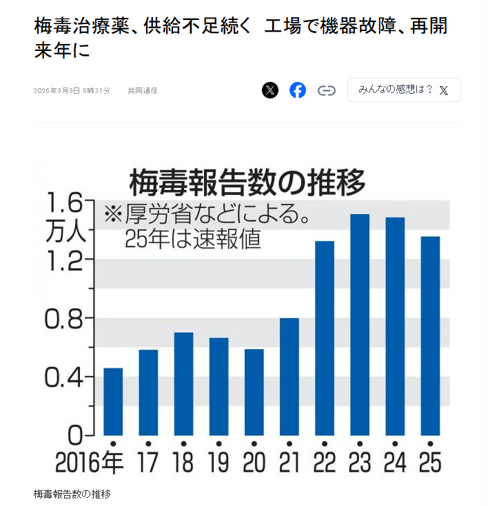 日本治疗梅毒青霉素告急 【日本梅毒病例十余年增十倍,青霉素却“告急”