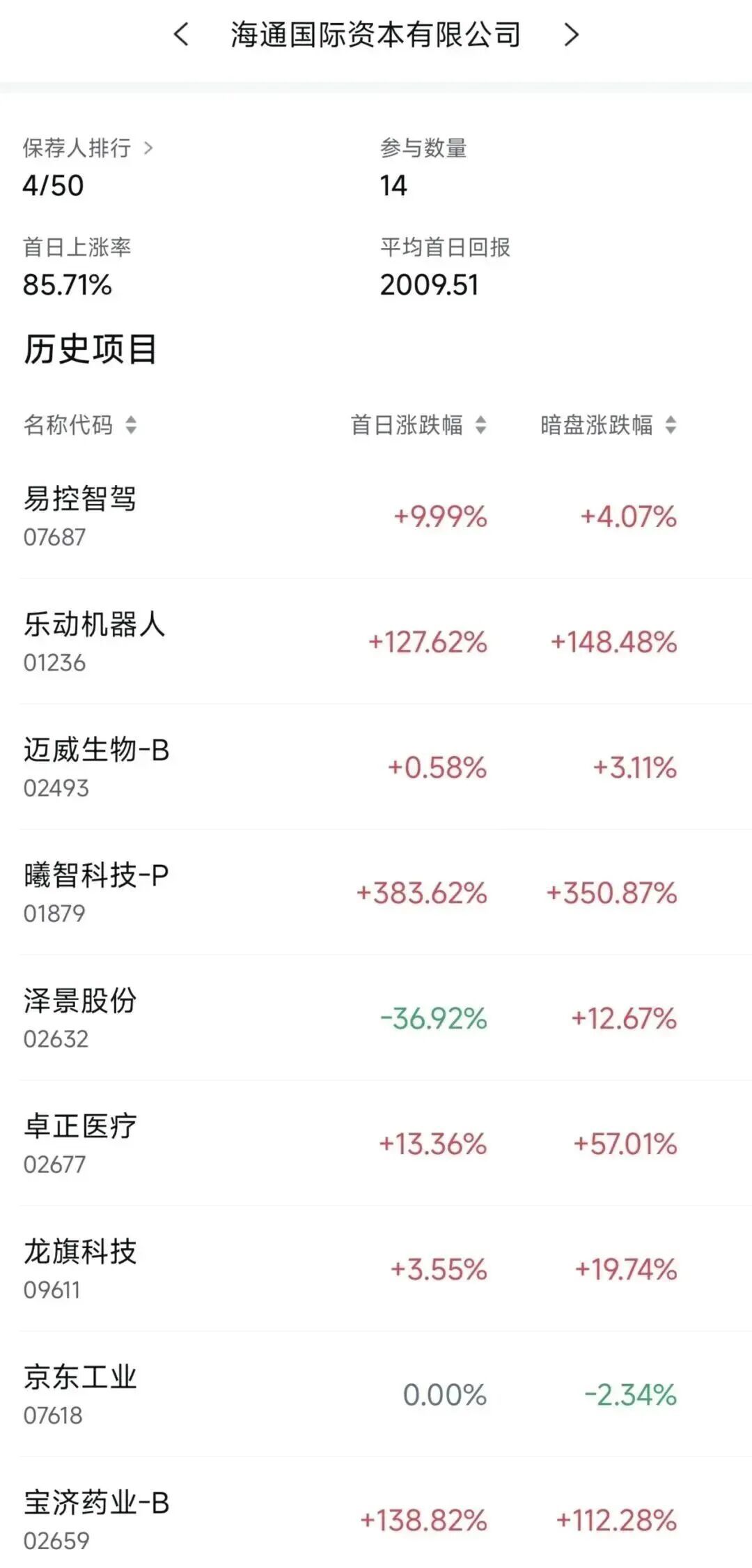 “线控底盘第一股”拿森科技首挂最高涨90%,总市值一度突破100亿港元