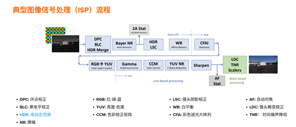 手机厂商搞了个新技术 说是能让你的照片不会过曝?
