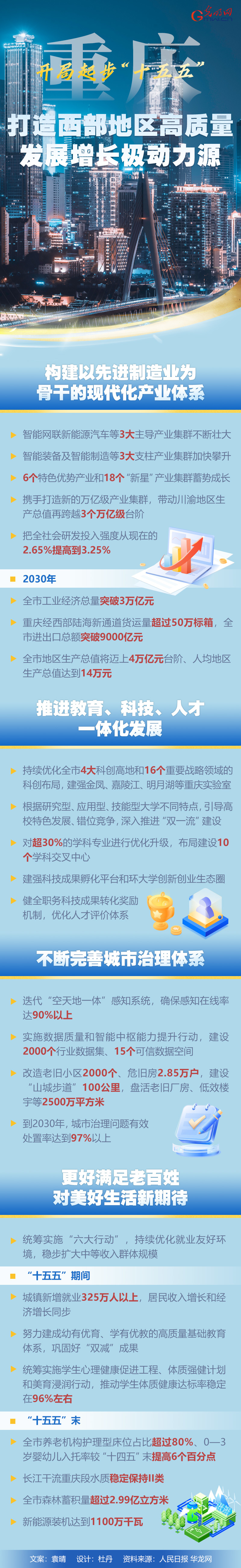 开局起步“十五五”丨重庆：打造西部地区高质量发展增长极动力源