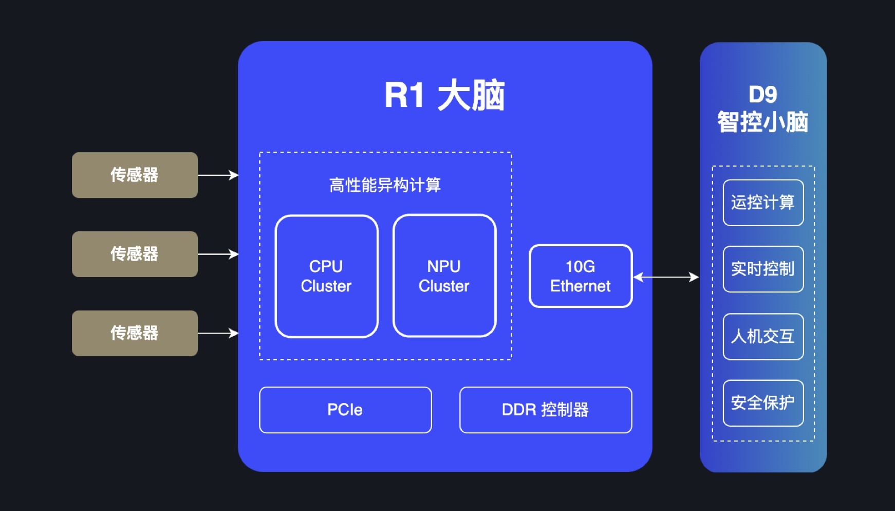 北京芯片独角兽,融资约10亿