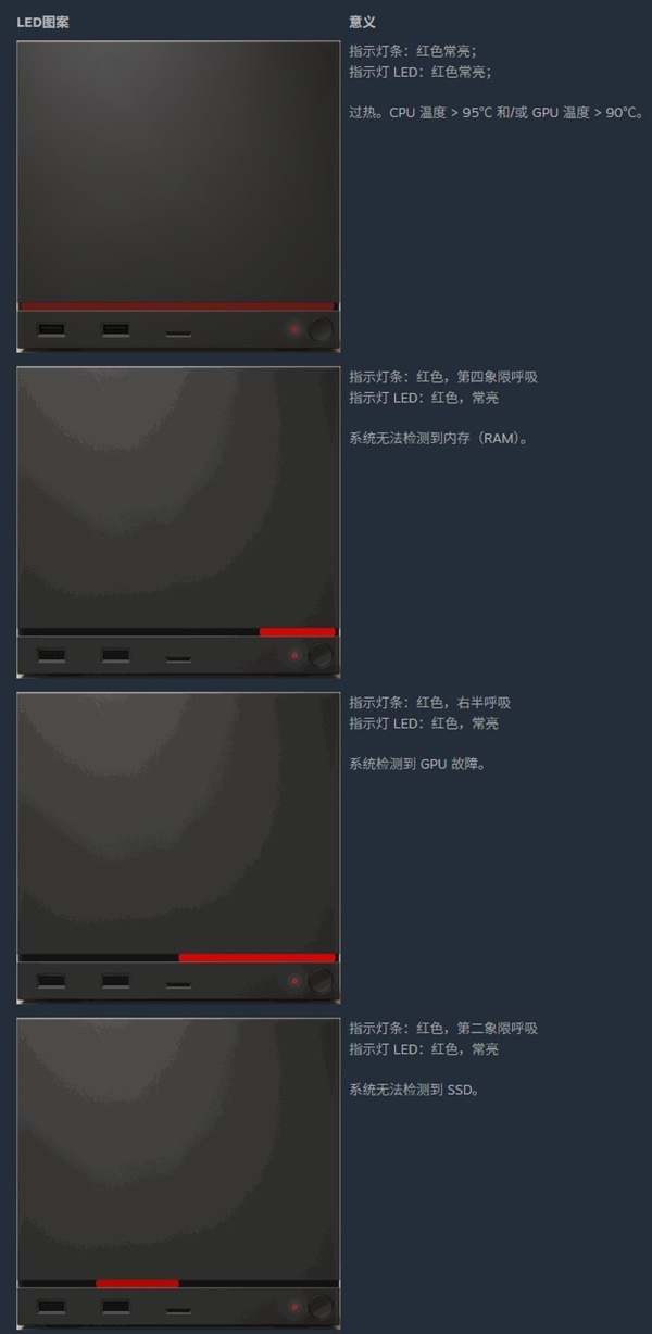 损失红灯再现