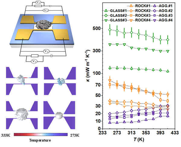 我国团队首次精准测定月壤单颗粒热导率:发现天然超绝热材料!