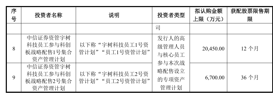 资管计划 认购金额.png