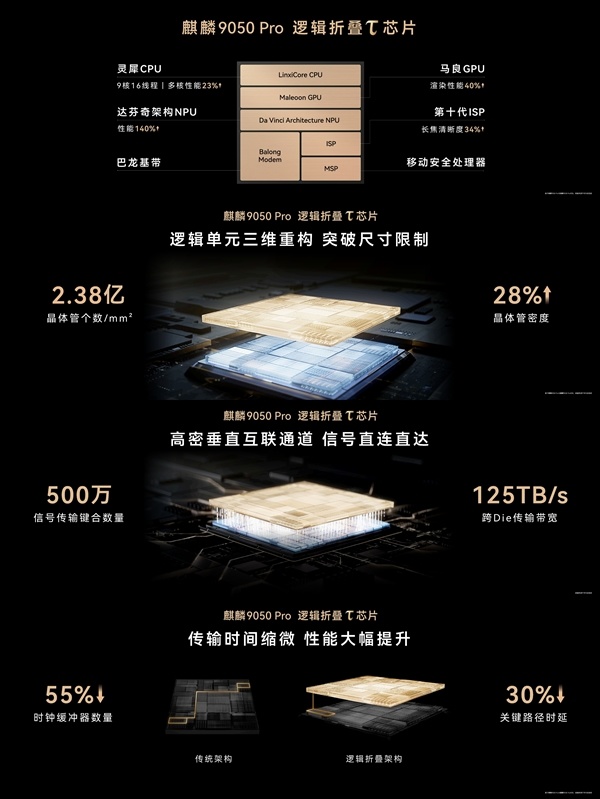 央视赞华为Mate 90争气机换上争气芯：走出了世界半导体的一条新路