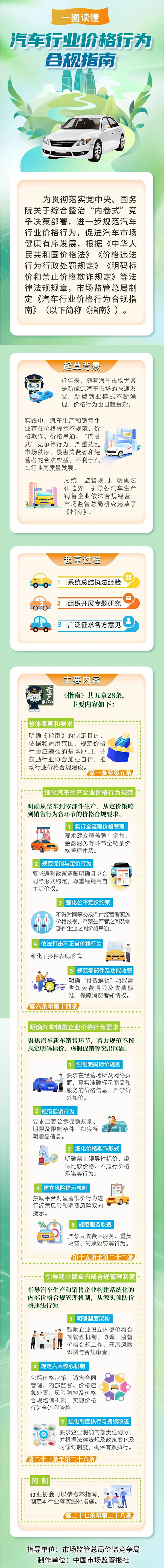 国家发文严禁亏本卖车！中国汽车流通协会启动指南落实筹备工作