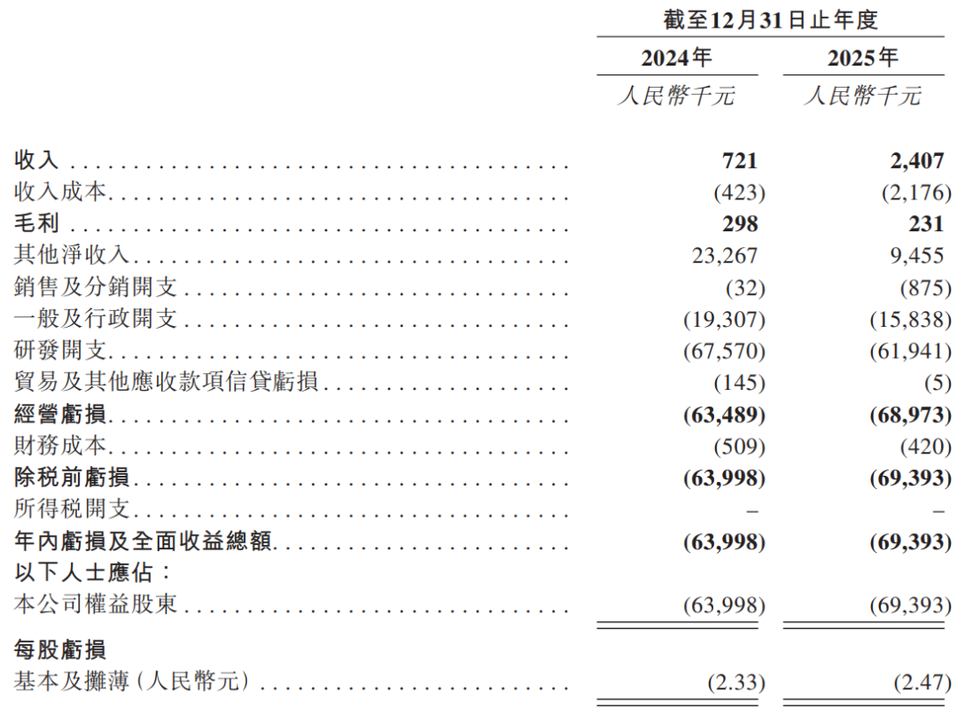 知易 收入.png