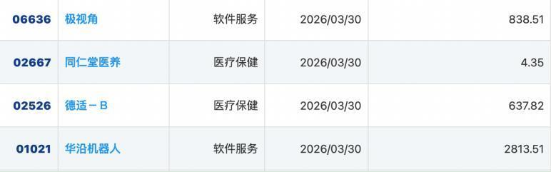 港交所部分拟上市企业申请状态公示列表