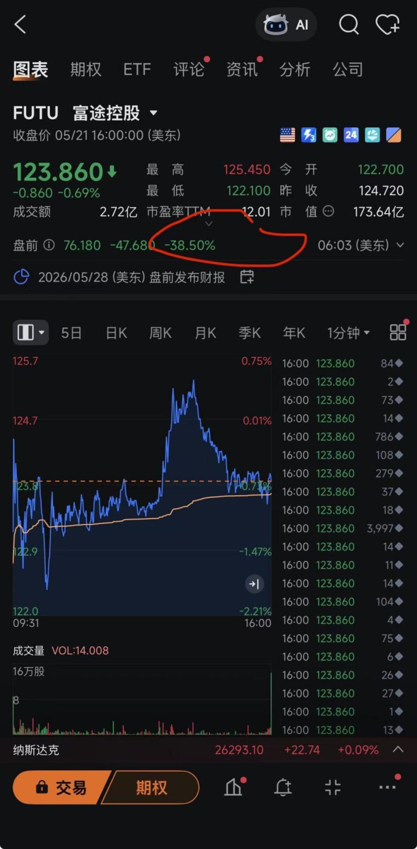 富途