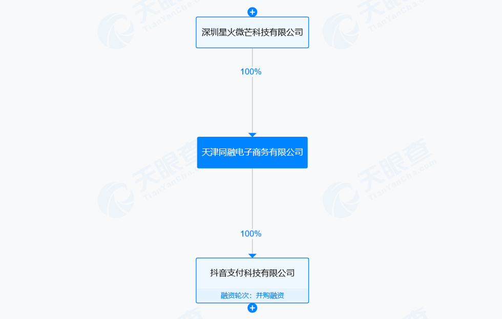 抖音7.5亿买支付牌照告吹 【支付牌照被中止续展,联动优势7.5亿卖