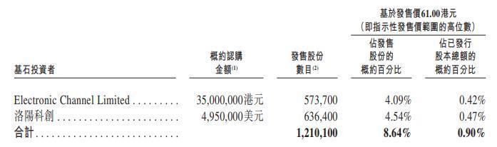 星环科技两名基石投资者认购明细截图