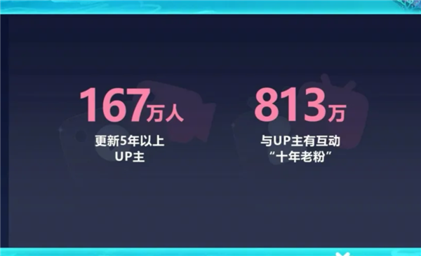为什么雷军们这么爱B站？