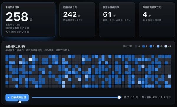 随机播放老是那几首歌 难道它们真给平台充钱了?