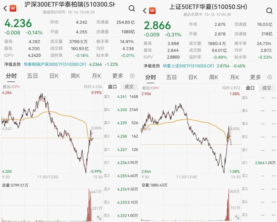 图片来源:Wind