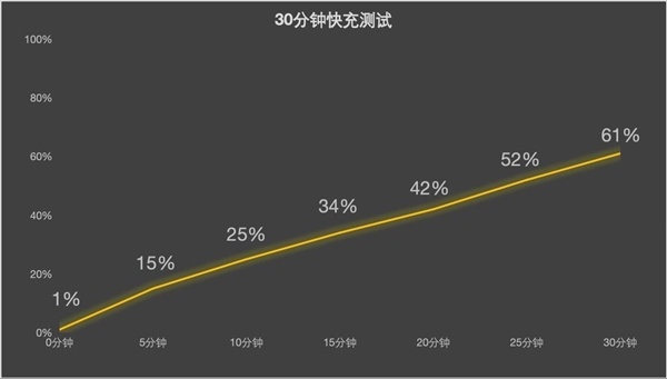 努比亚NaviX Ultra体验:动嘴不动手 一台真能替你跑腿的旗舰