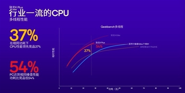 苹果把iPhone芯片塞进MacBook！PC圈真要变天了
