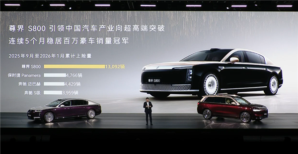 华为百万豪车真成了 尊界S800上市9个月交付超1.5万辆